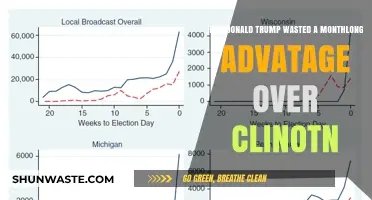 Trump's Squandered Lead: How a Month-Long Advantage Slipped Away