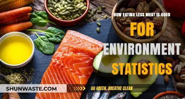 Reducing Meat Consumption: Environmental Benefits Backed by Compelling Statistics