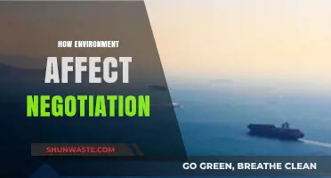 Environmental Factors: Shaping Negotiation Outcomes and Strategies Effectively