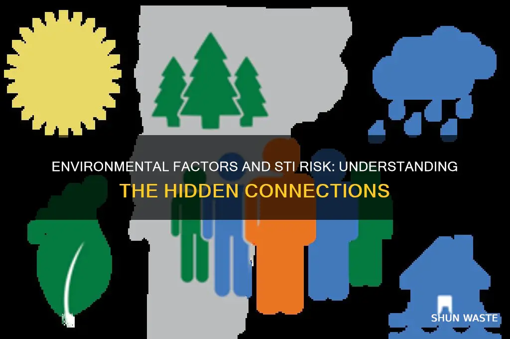 how environment affects likelihoof of contracting sti