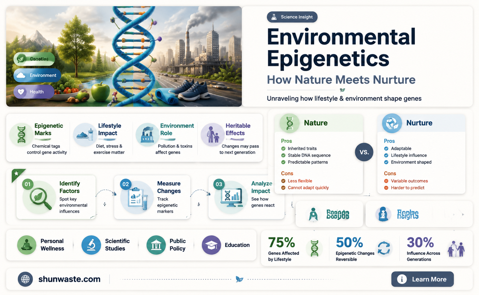 are epigenetics impacted by environment
