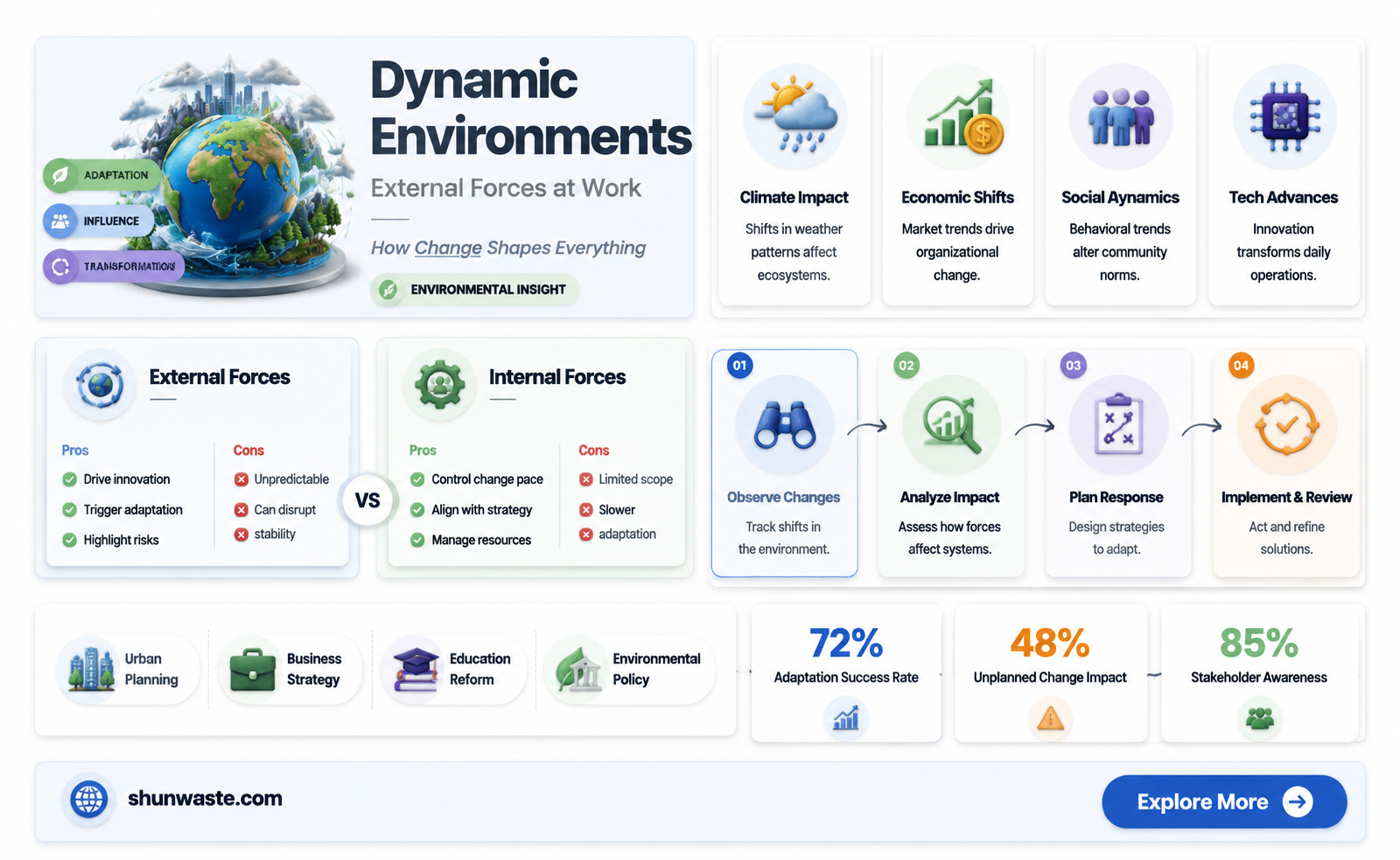 are dynamic environments affected by