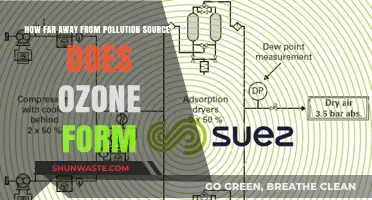Ozone Formation: Distance from Pollution Sources