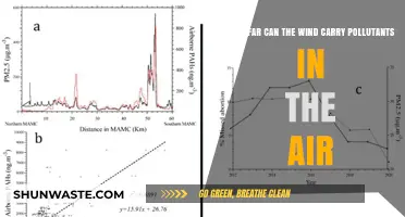 Wind's Reach: Unveiling the Limits of Air Pollution