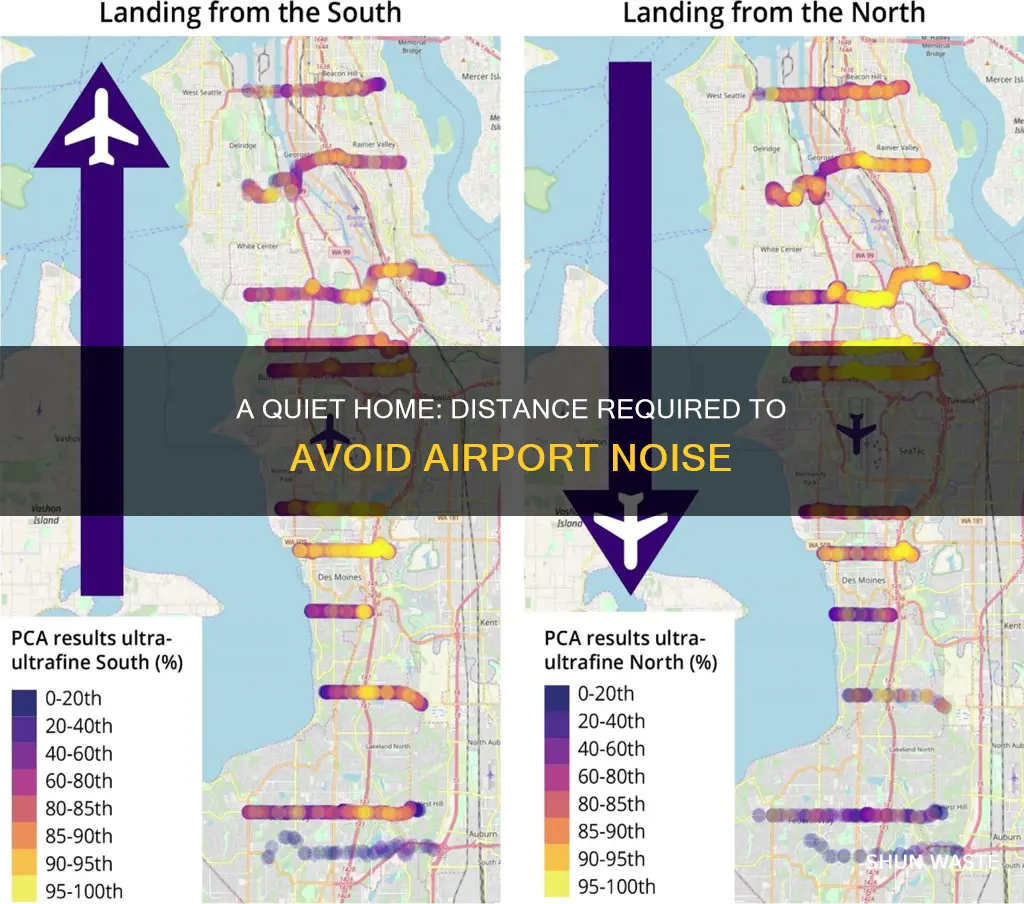 how far to live from airport to avoid noise pollution