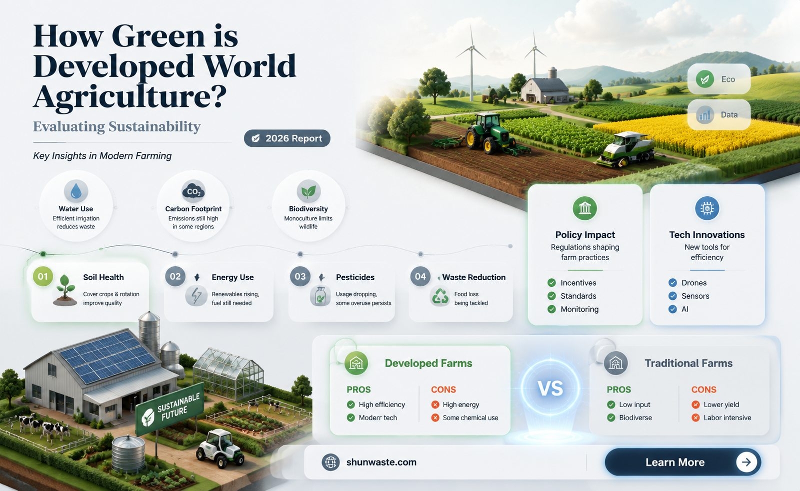 are developed worlds agricuture less polluting