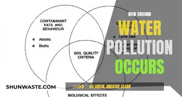 Unveiling the Hidden Dangers: Understanding Groundwater Pollution