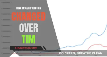Air Pollution Evolution: A Historical Perspective