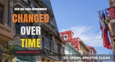 Cuba's Environmental Evolution: A Historical Perspective on Changing Landscapes