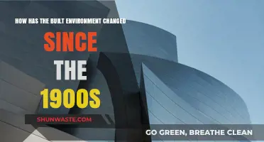 Transforming Spaces: Evolution of the Built Environment Since the 1900s