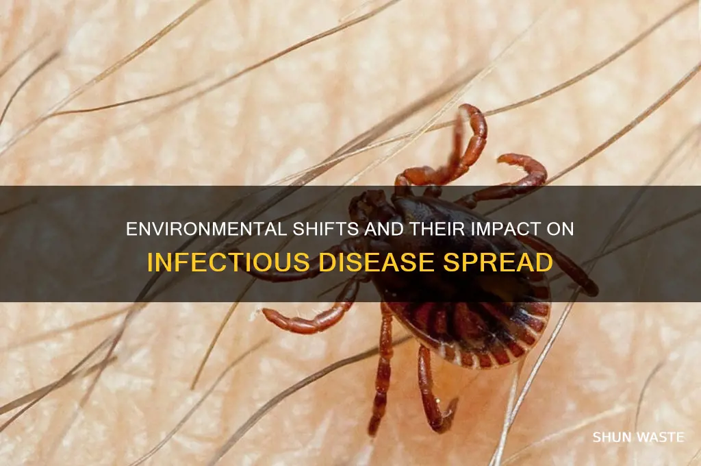how has the environment affect infectious disease