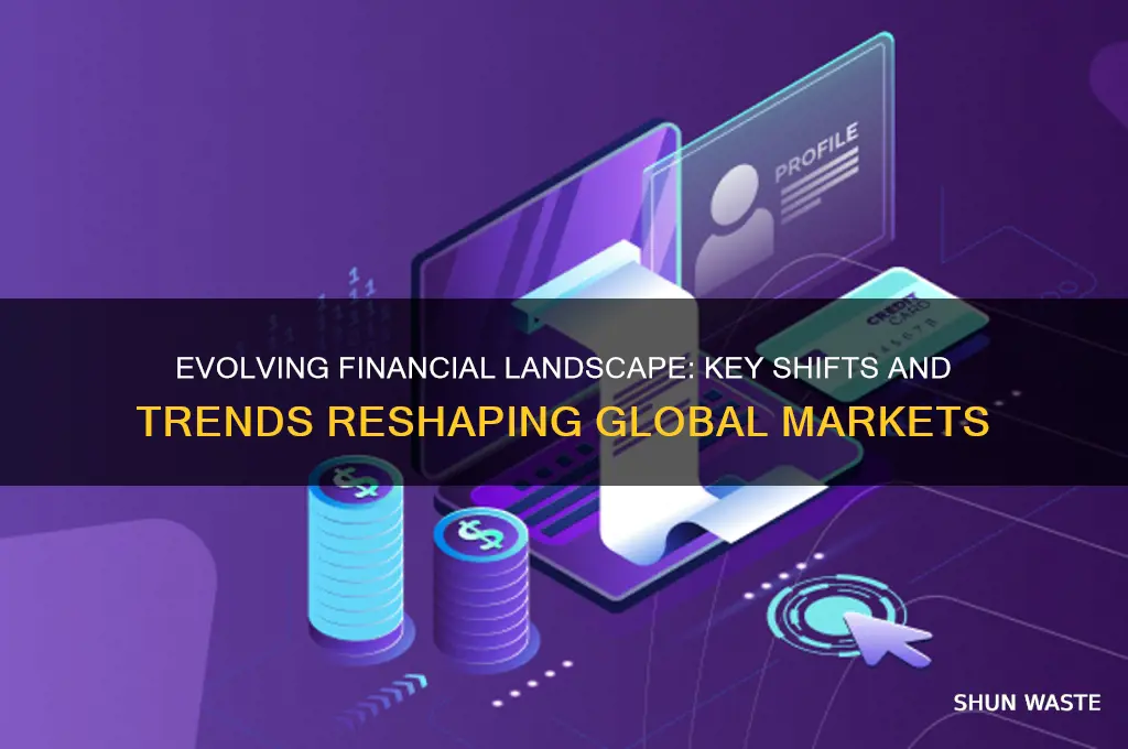 how has the financial environment changed