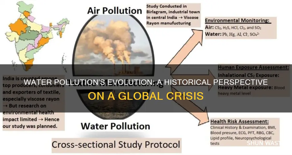 how has the issue of water pollution change over time