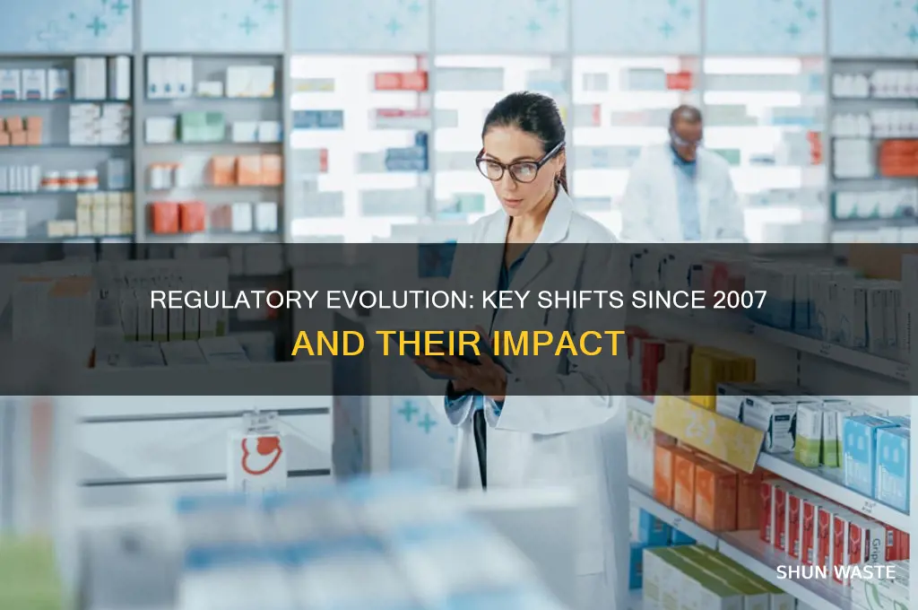 how has the regulatory environment changed since 2007