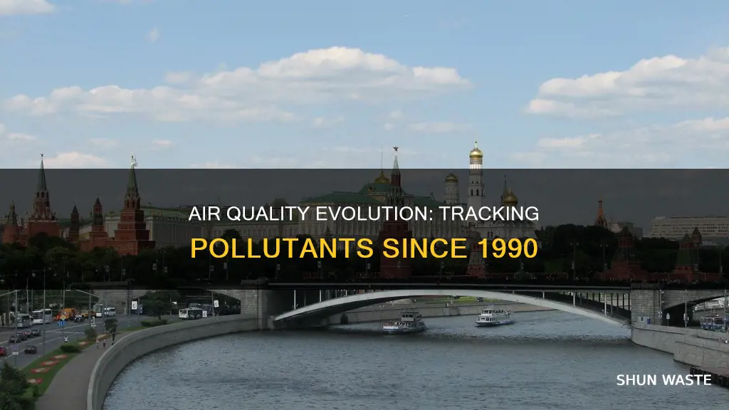 how have the following air pollutants changed since 1990