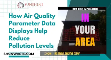 Air Pollution: How Toxic is Your Area?