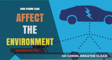 Hybrid Cars: Environmental Impact and Sustainable Transportation Benefits