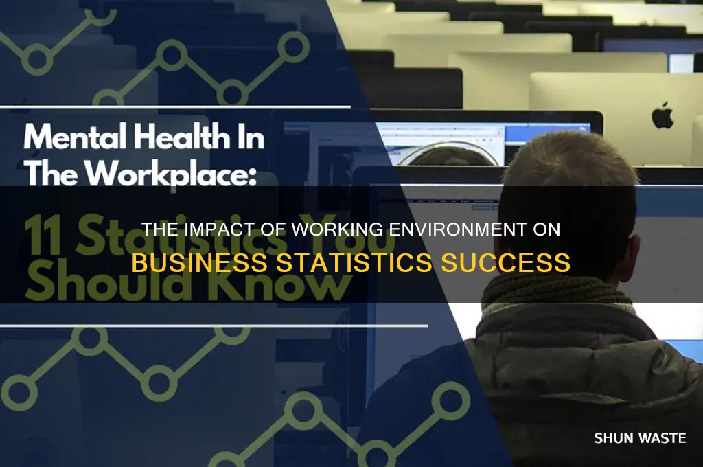 how important of working environment in doing business statistic