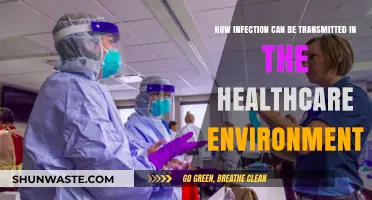 Preventing Infection Spread: Key Transmission Risks in Healthcare Settings