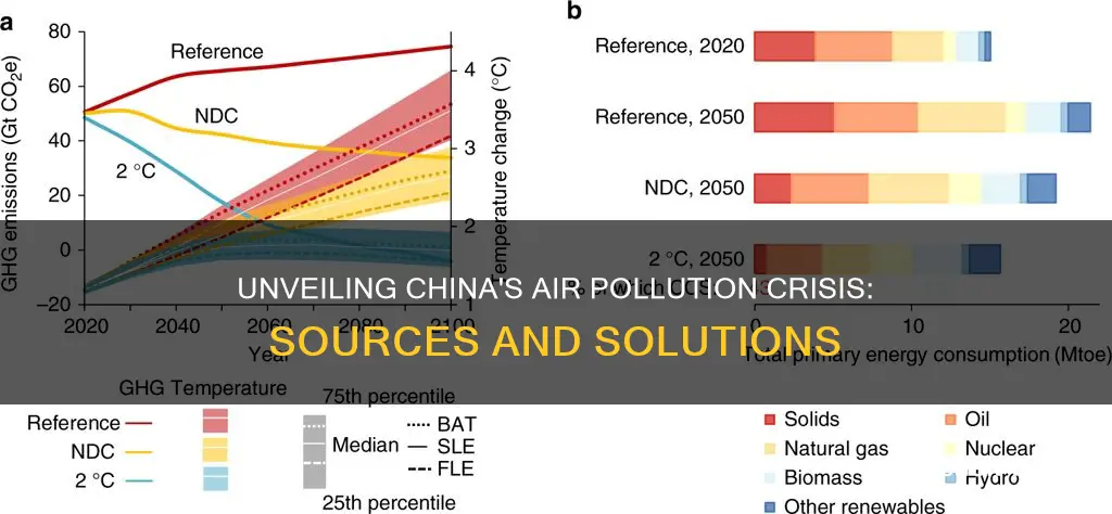 how is air pollution caused in china