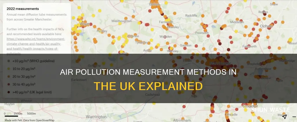 how is air pollution measured in the uk