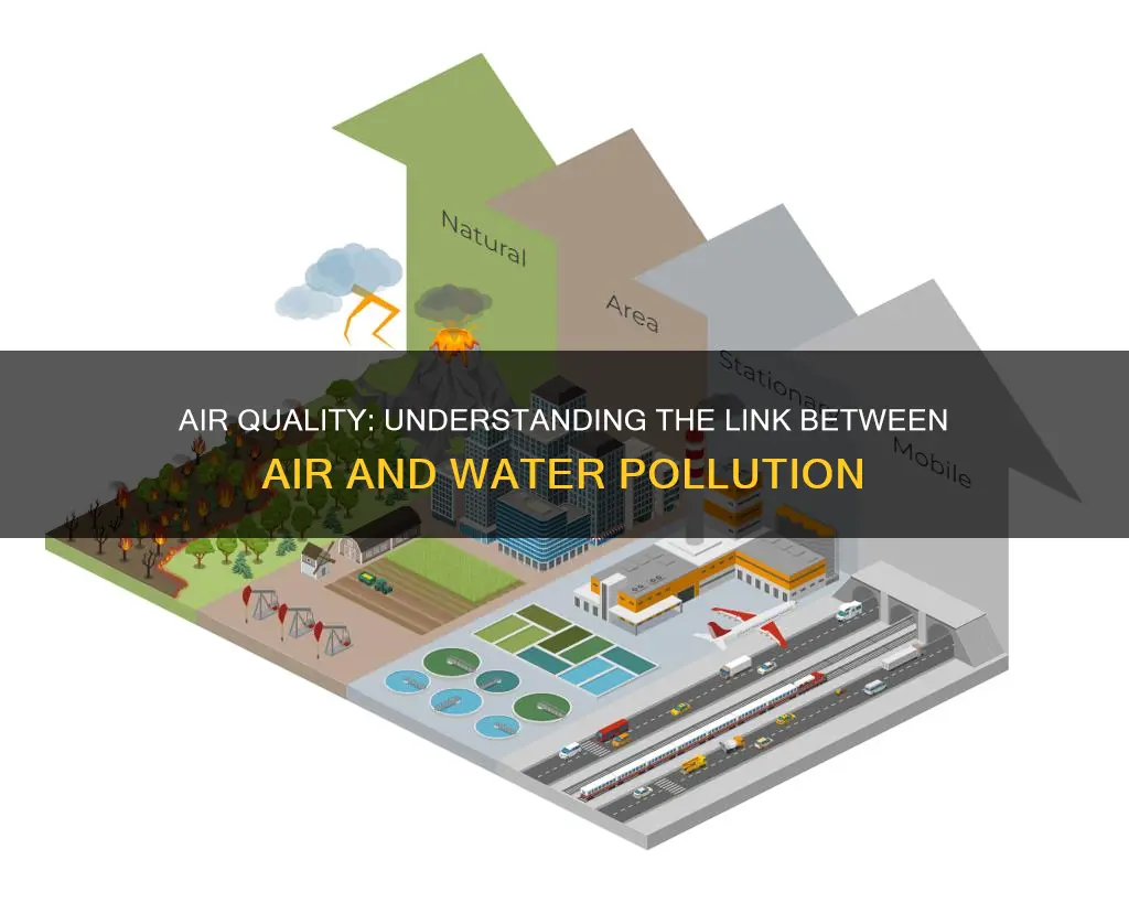 how is air pollution related to air pollution