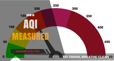 Air Quality Index Measurement: A Comprehensive Guide