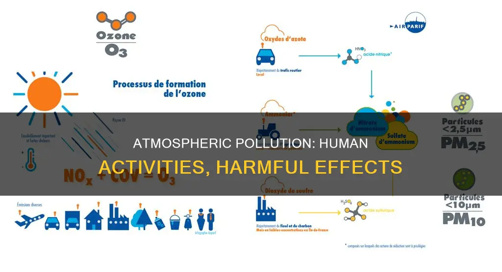 how is atmosphere polluted