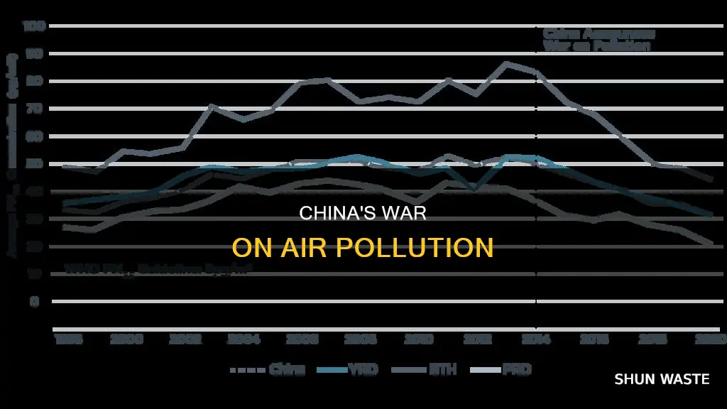 how is china fixing air pollution
