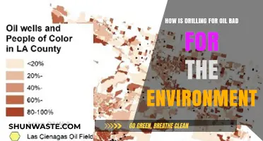 Oil Drilling's Devastating Environmental Impact: Pollution, Habitat Loss, and Climate Change