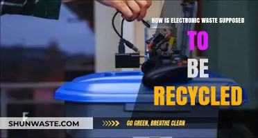 Sustainable E-Waste Recycling: Proper Methods to Dispose of Electronic Waste