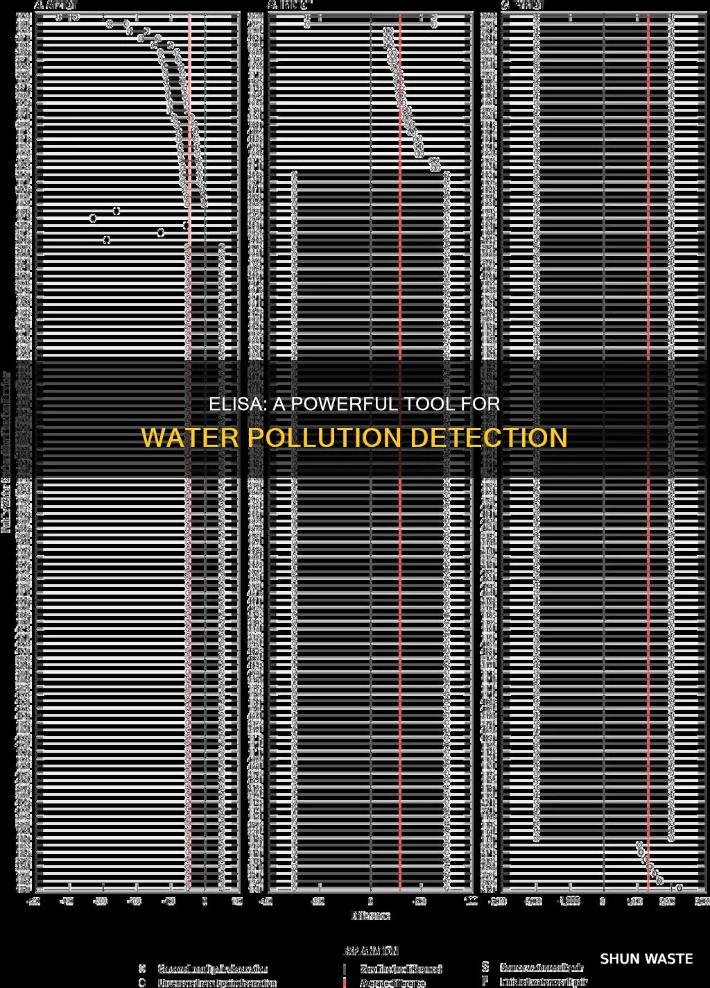 how is elisa used in detecting pollution in water