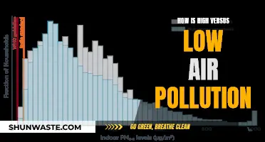 Air Pollution: High vs. Low Impact
