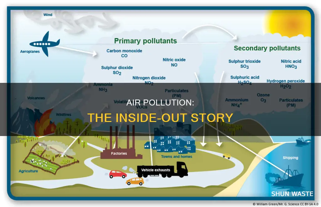 how is indoor air pollution related to outdoor air pollution
