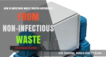 Infectious vs. Non-Infectious Waste: Treatment Differences and Safety Protocols