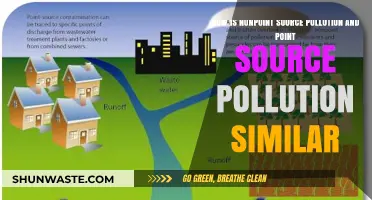 Pollution Sources: Similarities in Nonpoint and Point Source Pollution
