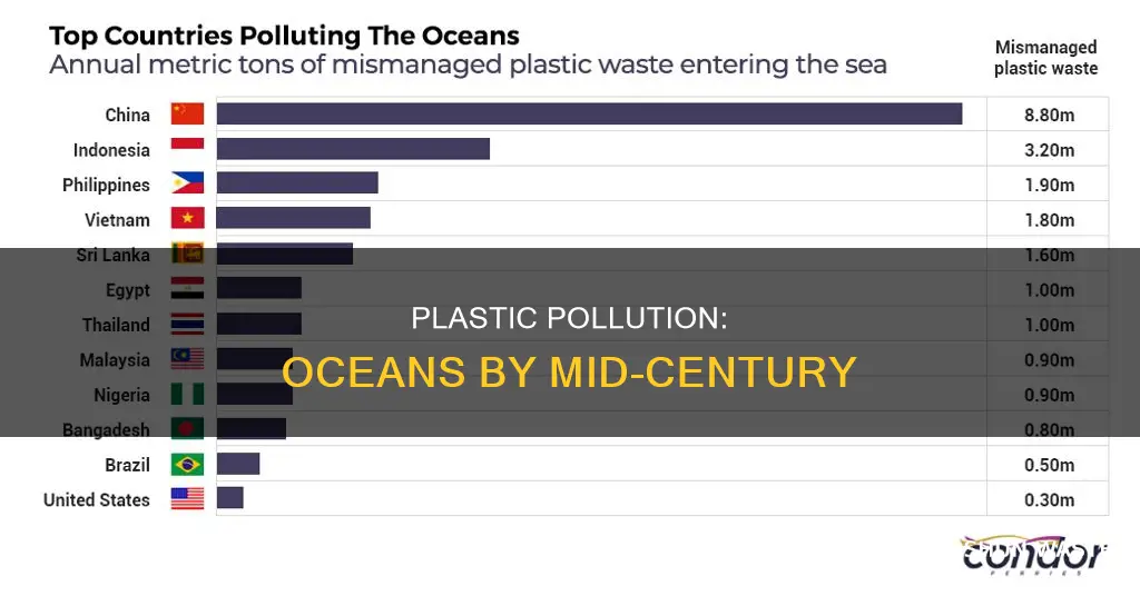 how is plastic ocean pollution projections by mid century