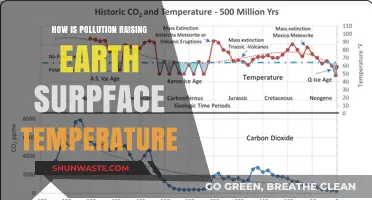 Pollution's Impact: Rising Earth's Temperature