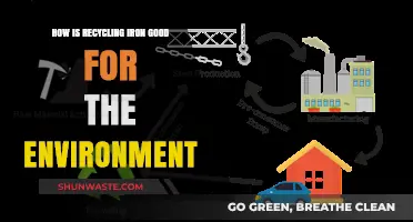 Recycling Iron: Eco-Friendly Benefits for a Sustainable Future