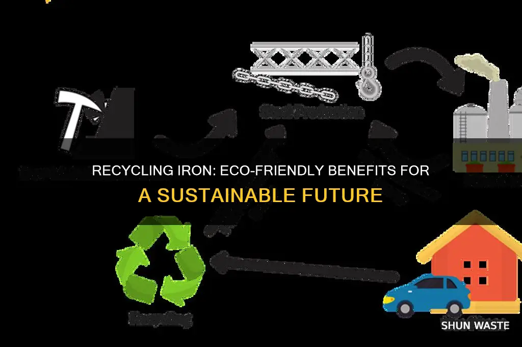 how is recycling iron good for the environment
