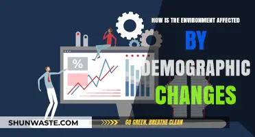 Demographic Shifts: Exploring the Environmental Impact of Population Changes