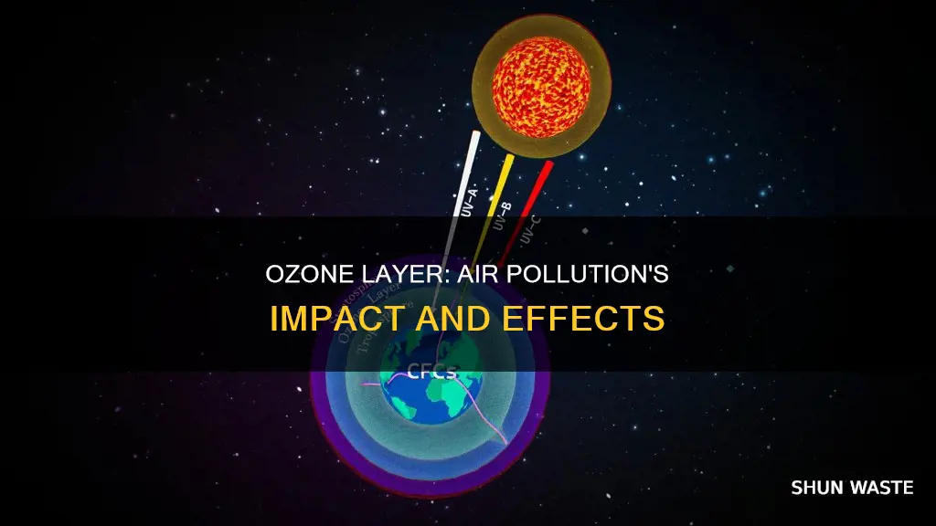 how is the ozone layer affected by air pollution
