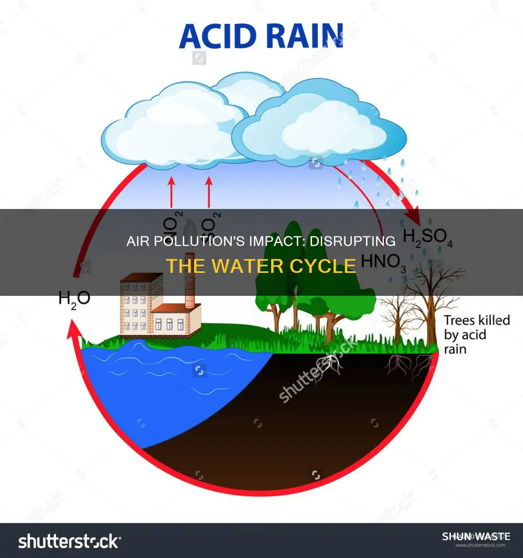 how is the water cycle affected by air pollution
