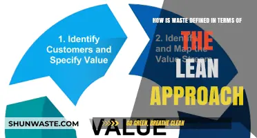 Defining Waste in Lean: Uncovering Inefficiencies for Streamlined Operations
