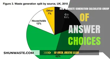 Understanding Waste Generation Calculation Methods and Key Factors