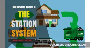 Efficient Waste Management in Station Systems: Processes and Innovations