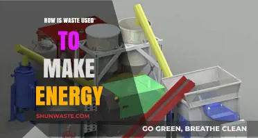 Transforming Trash to Power: Innovative Waste-to-Energy Solutions Explained