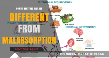 Wasting Disease vs. Malabsorption: Key Differences and Impact Explained