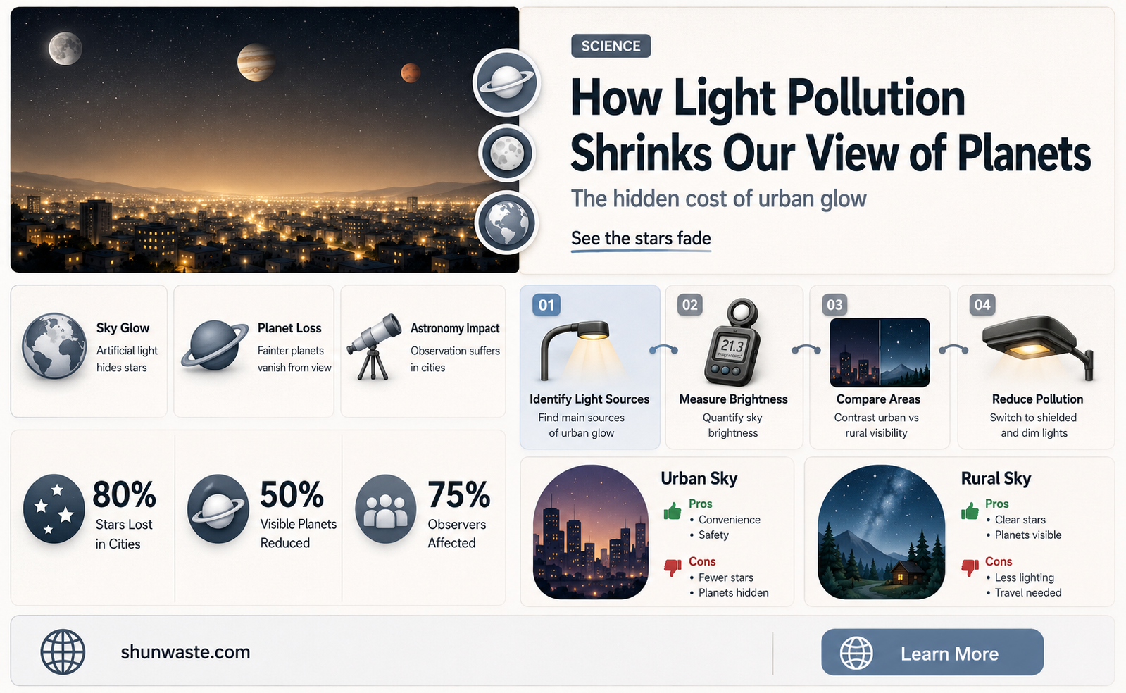 are planets bigger without light pollution