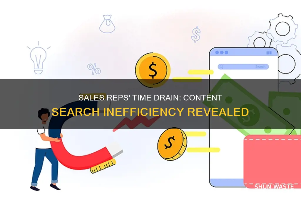 how long do sales reps waste looking for content